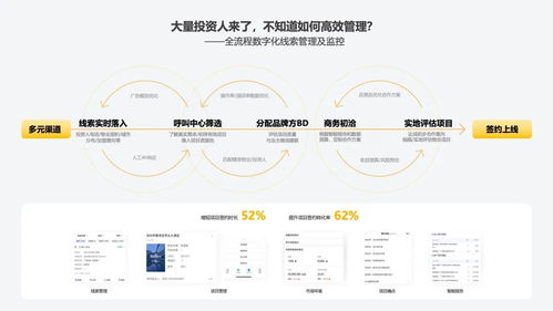 商業(yè)洞察 數(shù)字化轉(zhuǎn)型如何讓中小酒管實(shí)現(xiàn)價(jià)值躍遷
